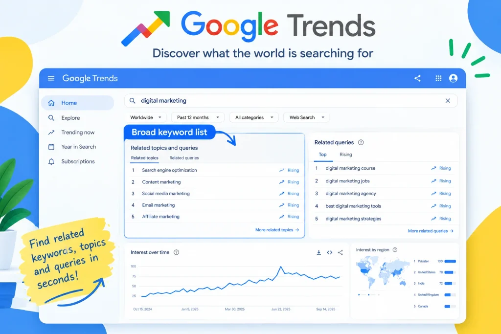 google trends platform offering keyword broad search
